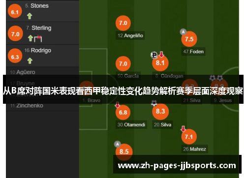 从B席对阵国米表现看西甲稳定性变化趋势解析赛季层面深度观察 从B席对阵国米表现看西甲稳定性变化趋势解析赛季层面深度观察