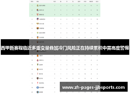 西甲新赛程临近多重变量叠加冷门风险正在持续累积中需高度警惕