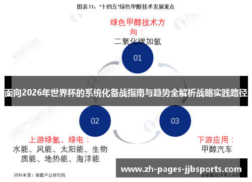 面向2026年世界杯的系统化备战指南与趋势全解析战略实践路径
