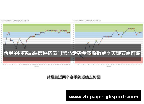 西甲争四格局深度评估豪门黑马走势全景解析赛季关键节点前瞻 西甲争四格局深度评估豪门黑马走势全景解析赛季关键节点前瞻