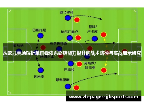 从欧冠赛场解析单前锋体系终结能力提升的战术路径与实战启示研究 从欧冠赛场解析单前锋体系终结能力提升的战术路径与实战启示研究