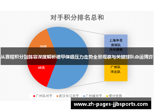 从赛程积分到阵容深度解析德甲保级压力走势全景观察与关键球队命运博弈 从赛程积分到阵容深度解析德甲保级压力走势全景观察与关键球队命运博弈