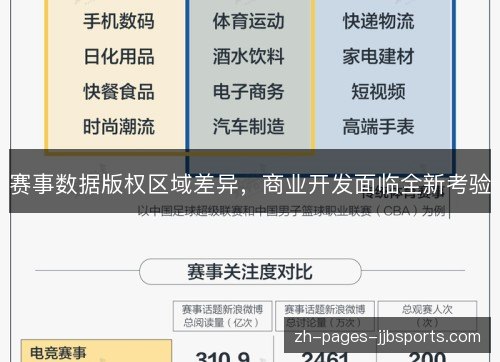 赛事数据版权区域差异，商业开发面临全新考验